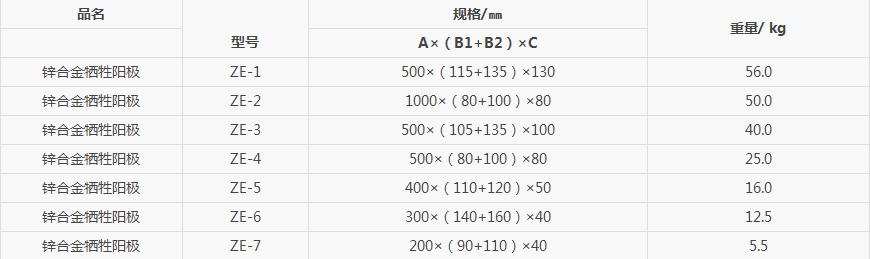 圆盘锌阳极的相关知识讲解