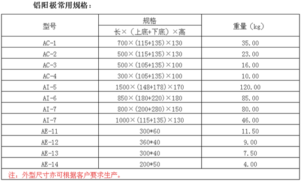 你真的了解圆盘铝合金牺牲阳极吗