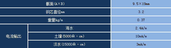 镁带阳极产品规格