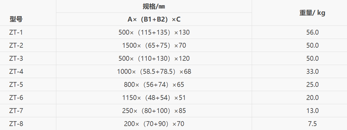 4、压载水舱锌合金牺牲阳极型号规格