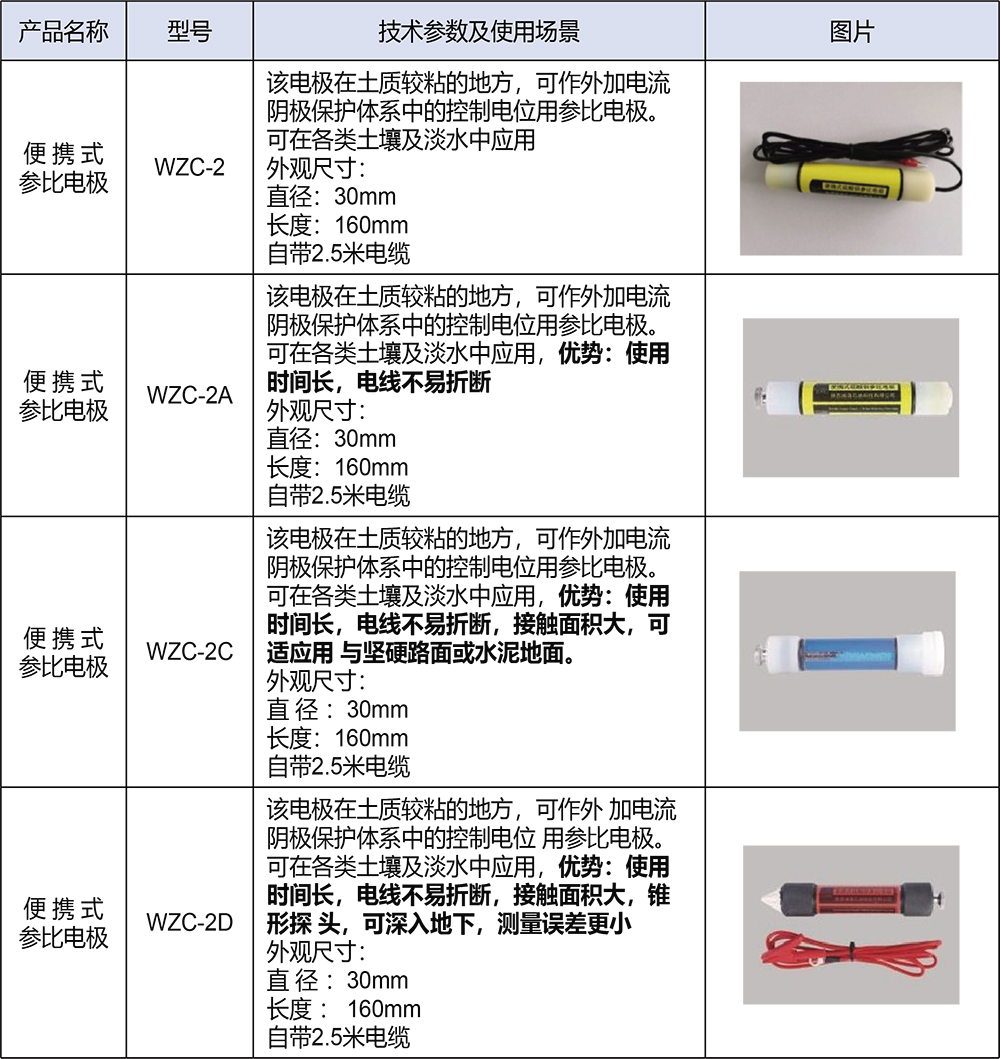 便携式参比电极规格型号选型